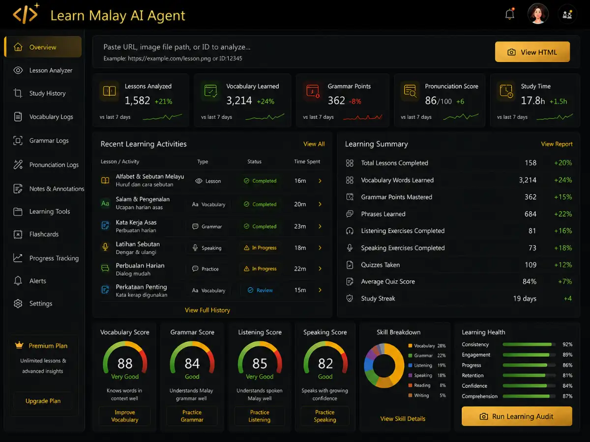 learnmalay.app AI Malay tutor app — training dashboard preview